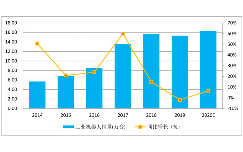 疫情過后智能制造行業(yè)有什么影響，如何化危機為機遇？